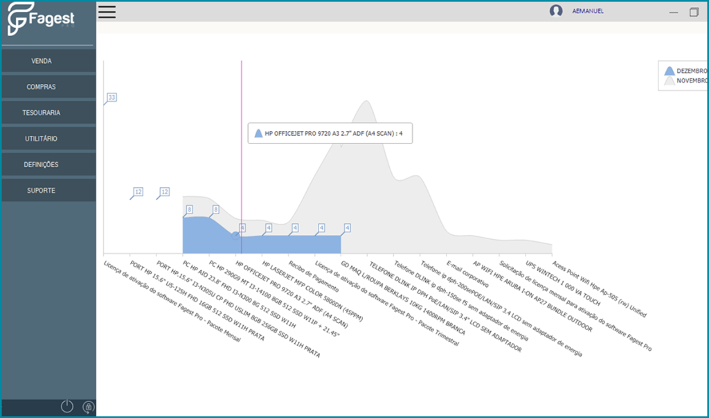 Banner promocional do software Fagest Pro com o texto 'Faça o seu primeiro experimento' e uma pré-visualização da dashboard de gestão simples e prática.
